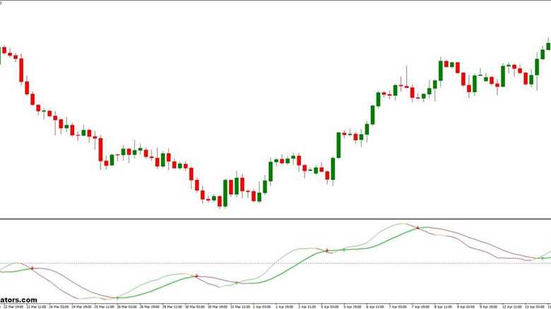 DAT MACD and Last High-Low Stop Loss Forex Trading Strategies