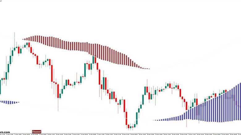 XU Channel Button MT4 Indicator