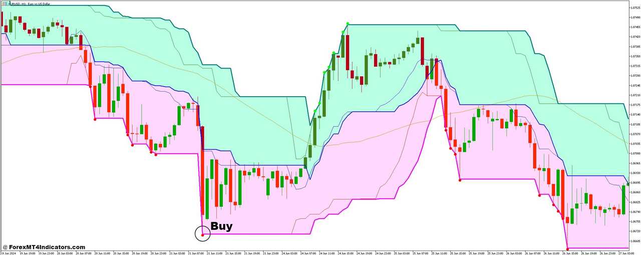 How to Trade with Super Signals Channel V3 and Mean Reversion Forex Trading Strategy - Buy Entry