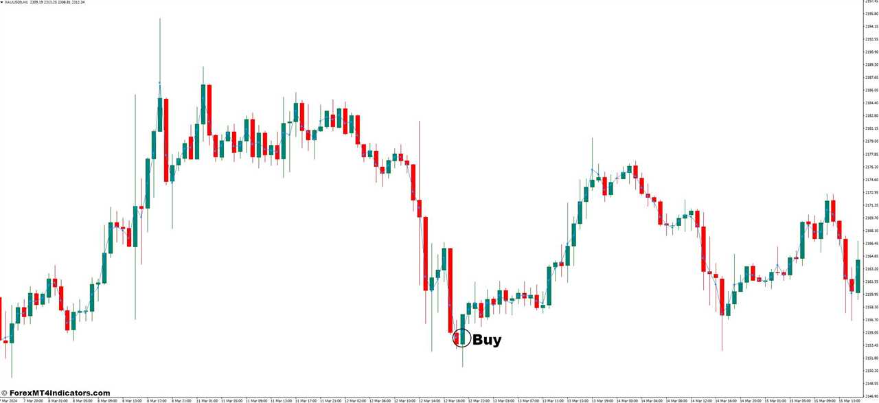 How to Trade With Pama Ganngrid Indicator - Buy Entry