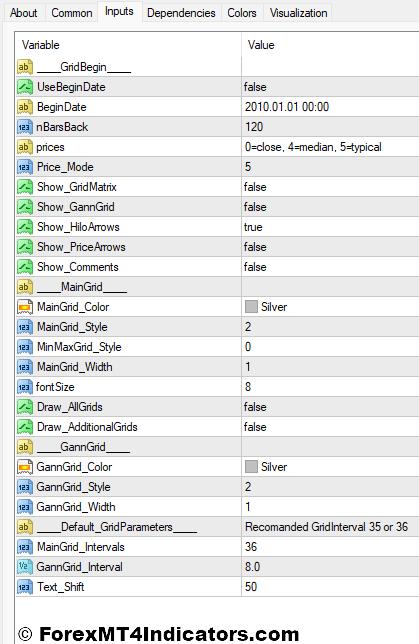 Pama Ganngrid Indicator Settings