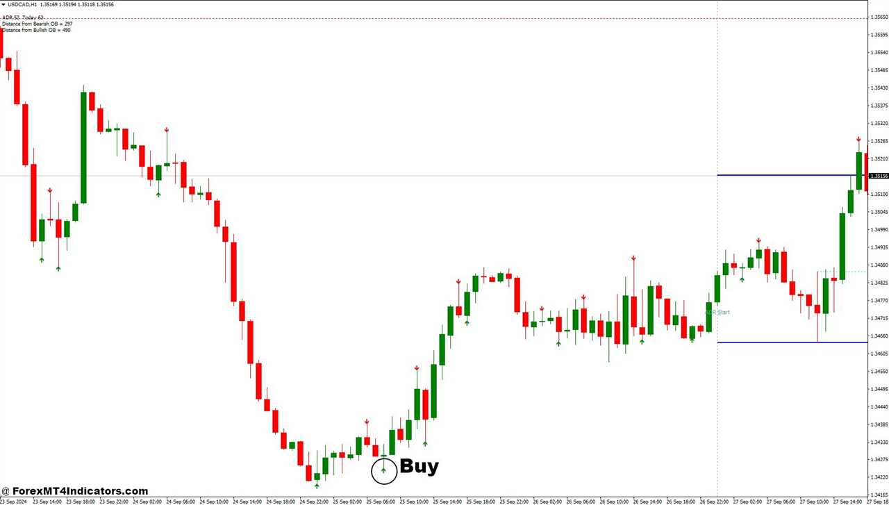 How to Trade with ADR Order Block Finder and No Repaint Forex Trading Strategy - Buy Entry