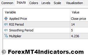 Trend Strength Indicators Settings