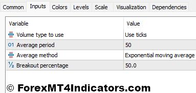 Volume Average Percent Indicator Settings