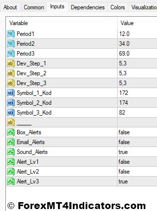 Profit Ratio Indicator Settings