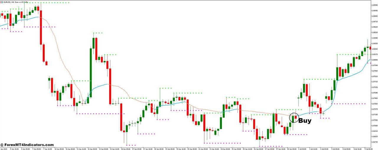 How to Trade with Frama and Support and Resistance Forex Trading Strategy - Buy Entry