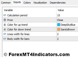 PET-D Indicator Settings