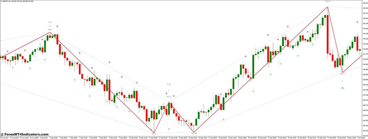 Simple Binary Options and ZigZag Channel R v2 Forex Trading Strategy