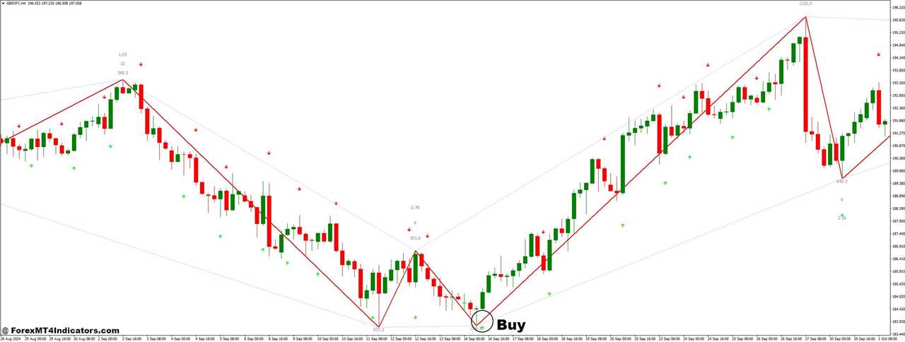 How to Trade with Simple Binary Options and ZigZag WS Channel R v2 Forex Trading Strategy - Buy Entry