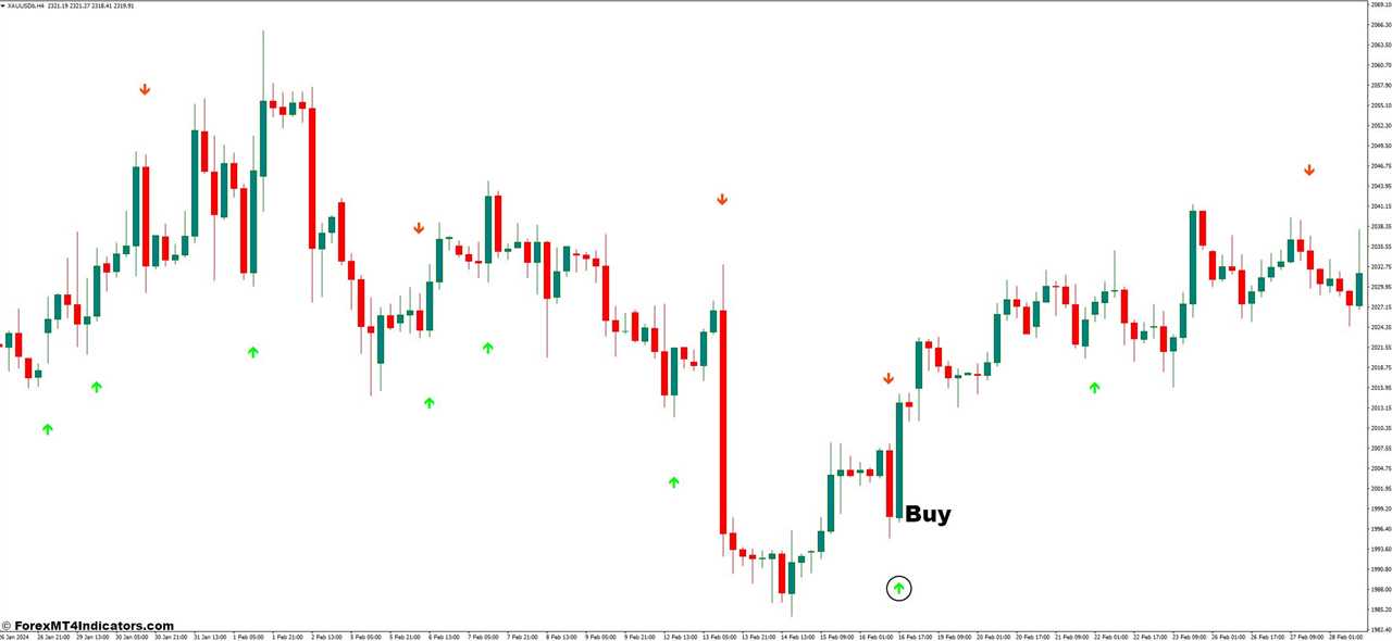 How to Trade With Tweezer Pro Indicator - Buy Entry