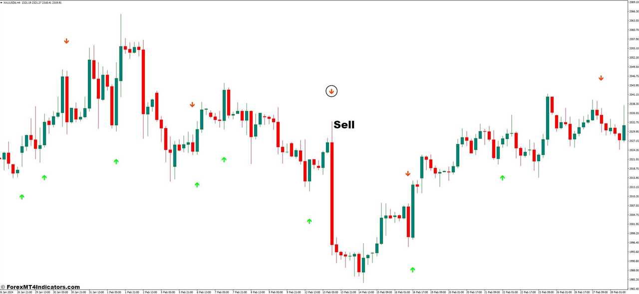 How to Trade With Tweezer Pro Indicator - Sell Entry