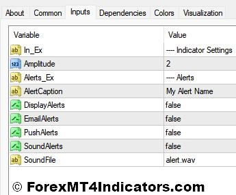 ZP Lopez Trend Indicator Settings