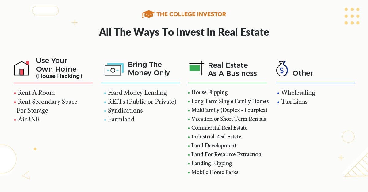 All the ways to make money in real estate | Source: The College Investor