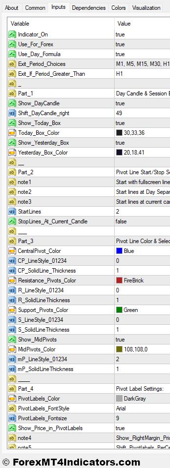 Daily Pivot Targets Indicator Settings