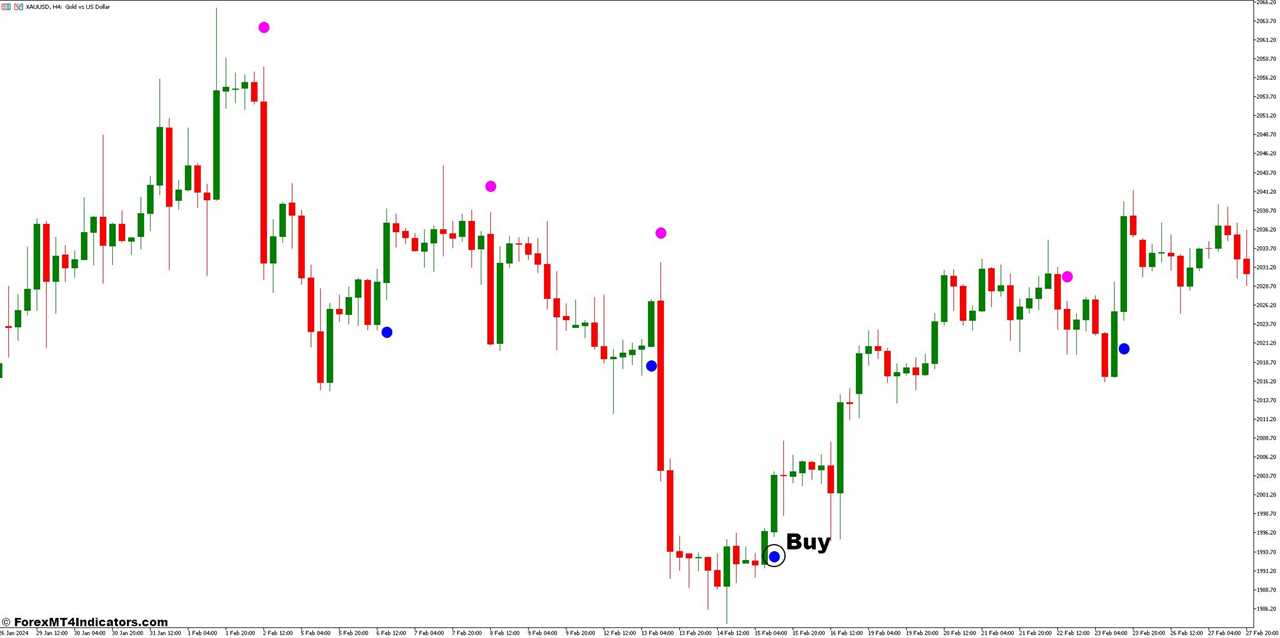 How to Trade With ASC Trend Indicator - Buy Entry