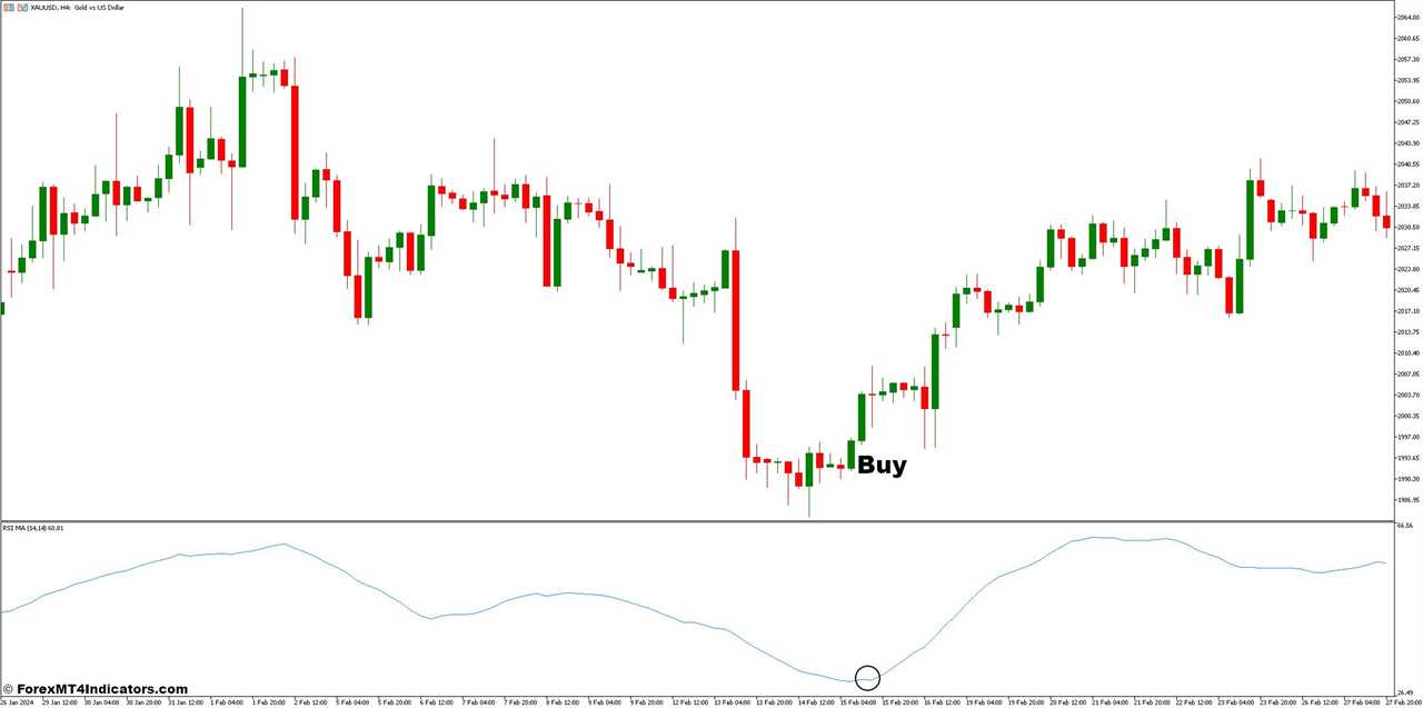 How to Trade With RSI MA Indicator - Buy Entry