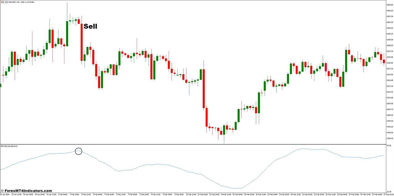 How to Trade With RSI MA Indicator - Sell Entry