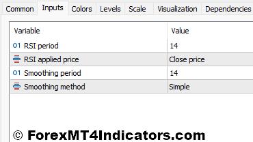 RSI MA Indicator Settings