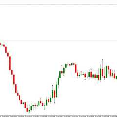 volatility analysis