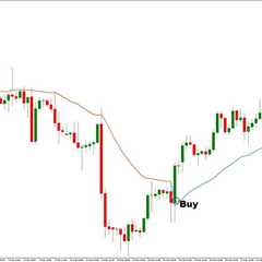 Gann Hi Lo Activator SSL MT5 Indicator