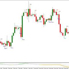 Relative Volatility Index