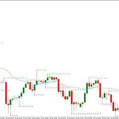 support and resistance