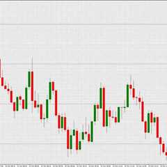 Grid round numbers and round levels Forex Trading Strategy