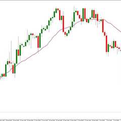 volume weighted MA