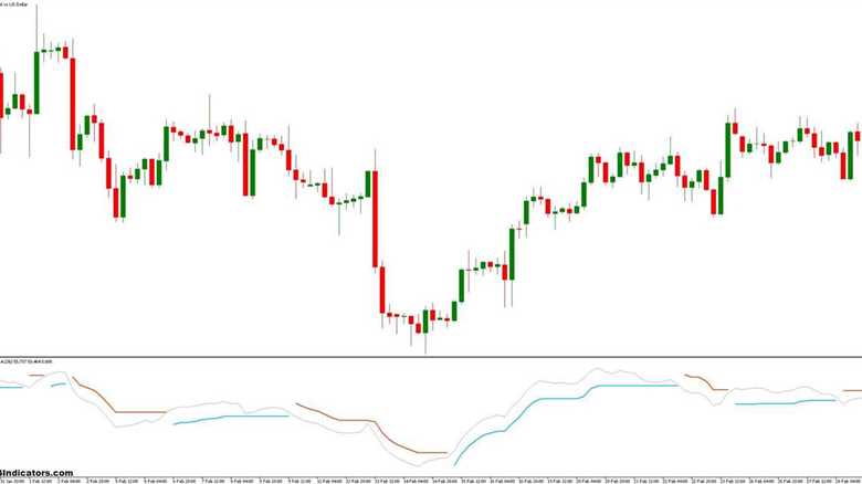 Trend Strength MT5 indicator