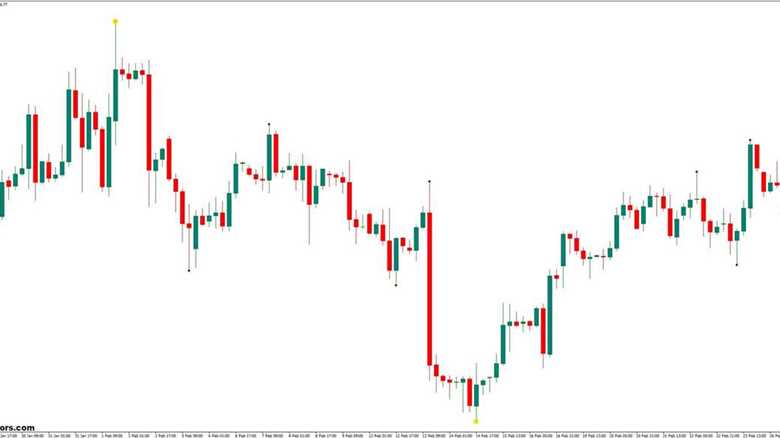 Best Forex Reversal MT4 Indicator