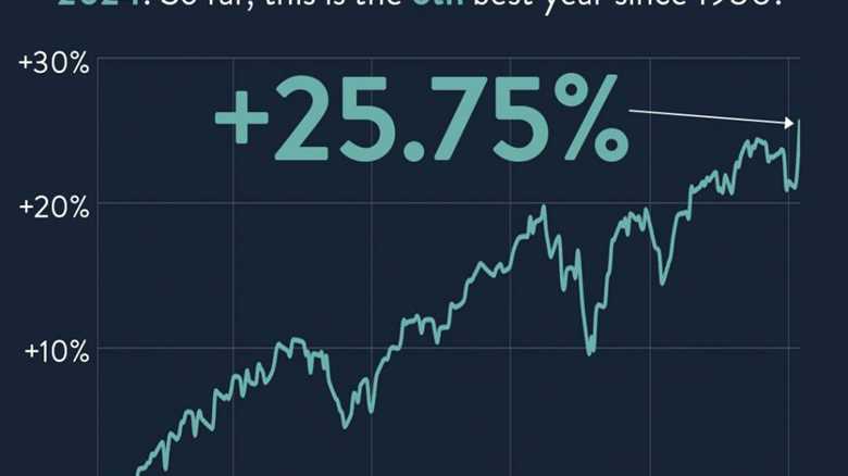 This year, the S&P 500 reached 48 new all-time record highs!