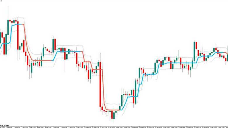 ZP Lopez Trend Indicator MT4