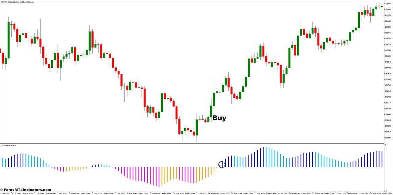 How to Trade With Blautvi Indicator - Buy Entry