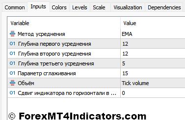 Blautvi Indicator Settings