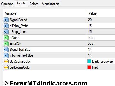 Super Trend Profit Indicator Settings