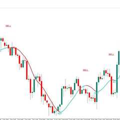 Super Trend Profit MT4 Indicator