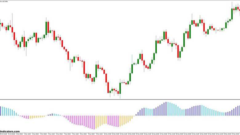 Blautvi MT5 Indicator