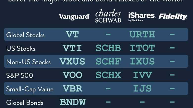 Why investing in simple funds is better than chasing after the best 2025 funds