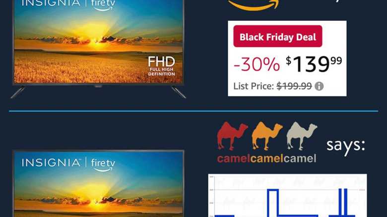 Black Friday Deals: Do they really save you money?