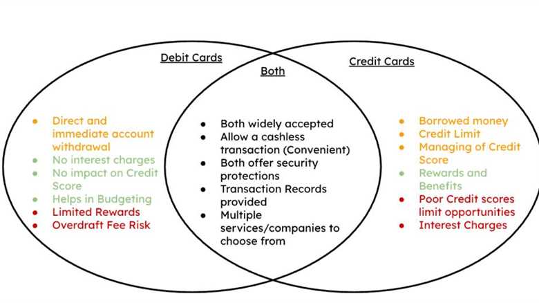 Finance Fix: Credit vs. Debit and When to Use Both Types of Payment