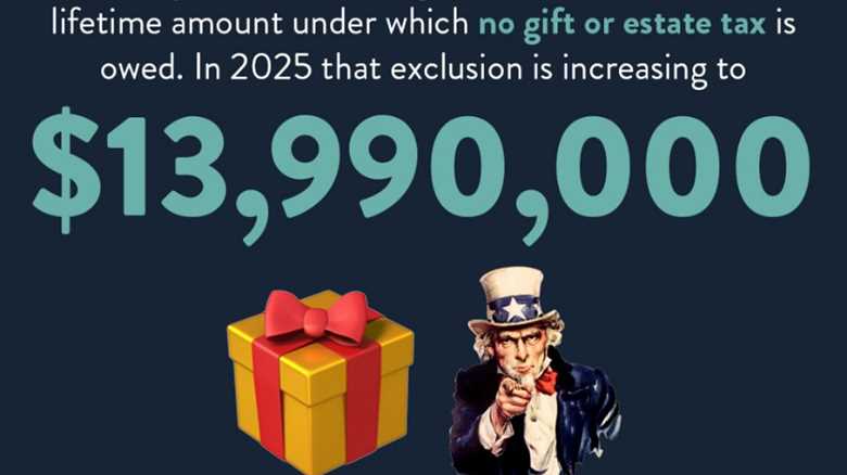 What is the Gift Tax?