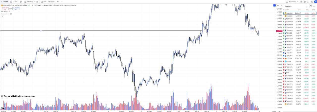 TradingView