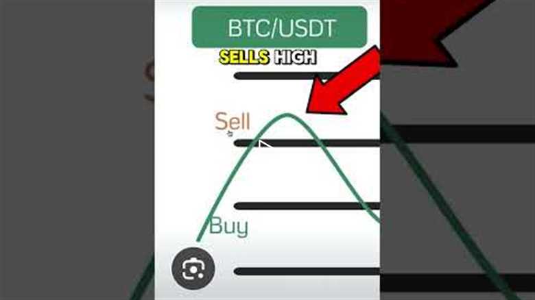 $5,805 EARNED with Bybit Futures Grid Bot