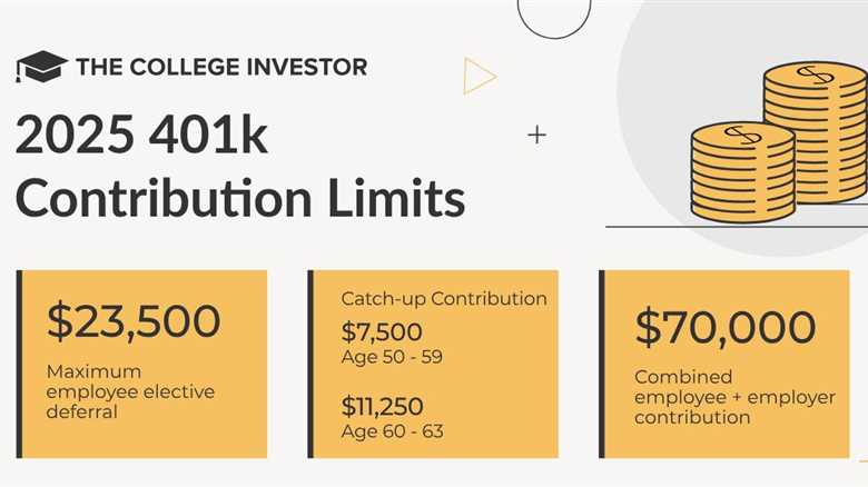 Understanding the Mega Backdoor Roth IRA