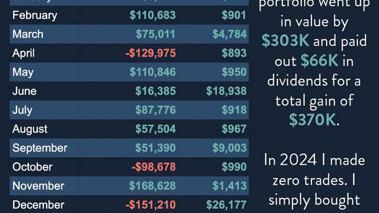 How I made $370K on the stock market by 2024