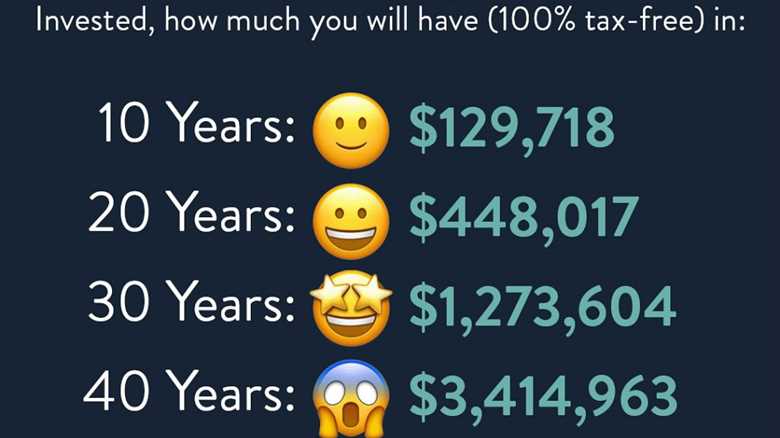 How to make money from a Roth IRA