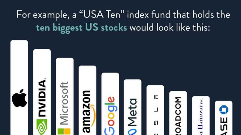 What is an Index Fund?