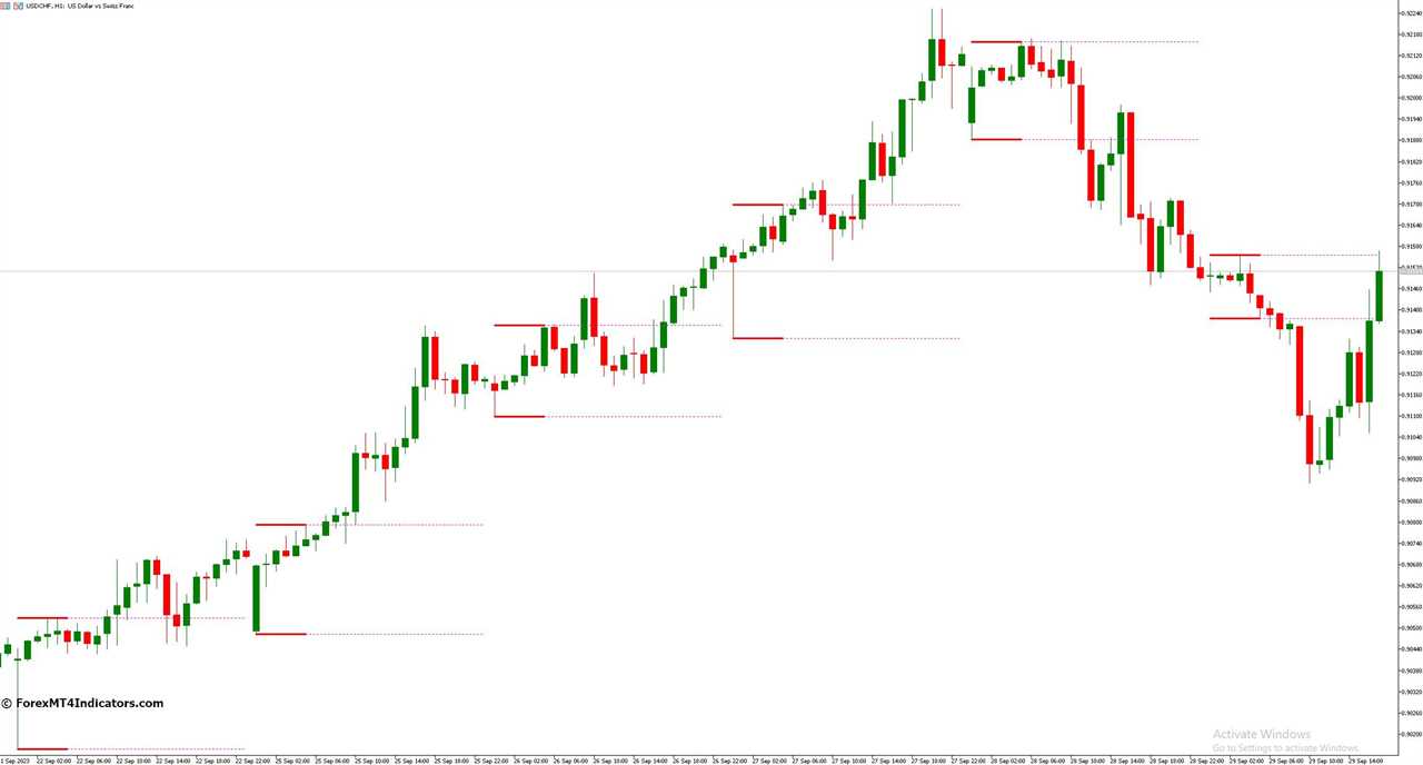 Incorporating Breakout Zones into Your Trading Strategy