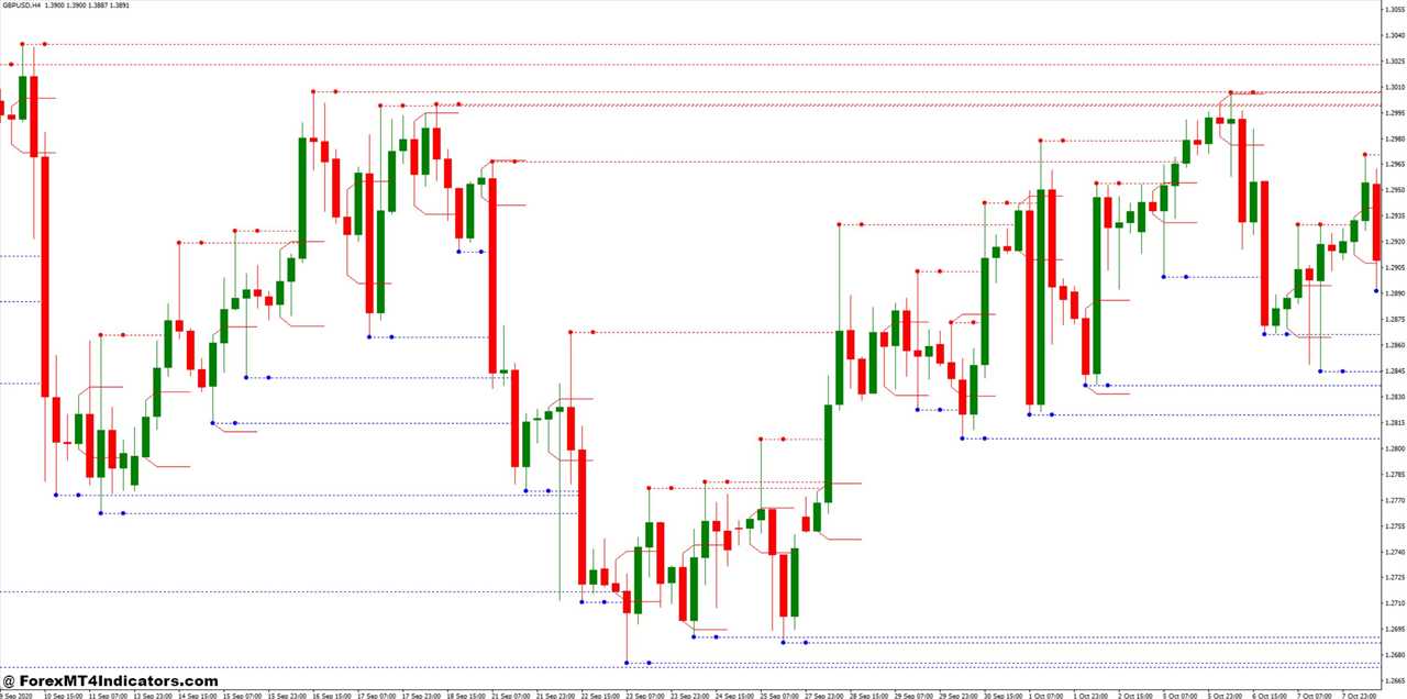 Breakout Trading Strategy