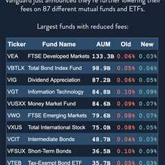 fees